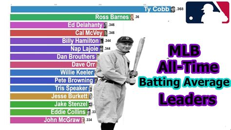 Mantle • NYY: 10. . National league batting average leaders